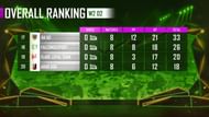 PMPL Season 1 Arabia weekdays 2 overall standings